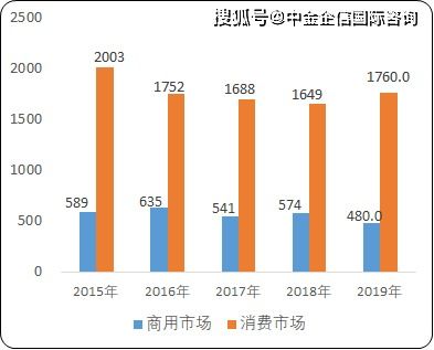 2021年中国移动通信终端设备市场发展趋势研究及细分产品市场销售收入分析预测