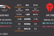 谈球吧体育官网入口TES vs HLE的数据前瞻：TES红方胜率更胜一筹！Viper单杀次数达到8个！